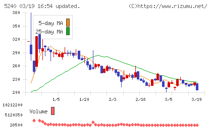ｍｏｎｏＡＩ　ｔｅｃｈｎｏｌｏｇｙチャート