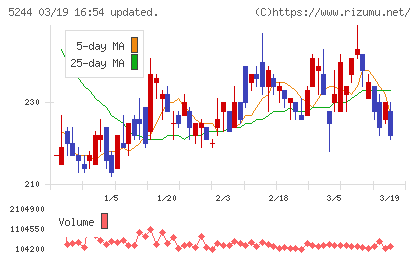 ｊｉｇ．ｊｐチャート