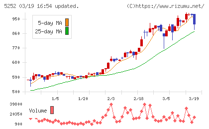 日本ナレッジチャート