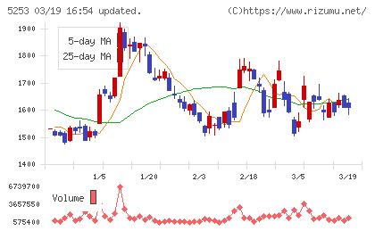 カバーチャート