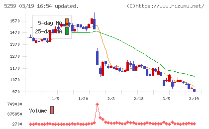 ＢＢＤイニシアティブチャート
