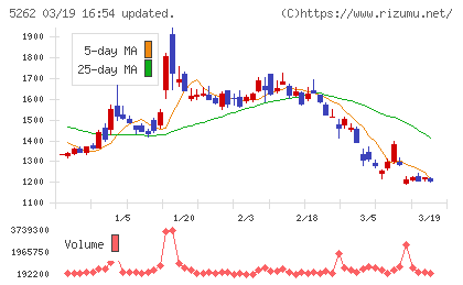 日本ヒュームチャート