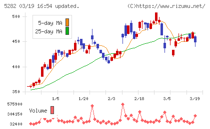 ジオスターチャート