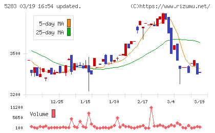 高見澤チャート