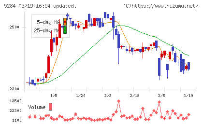 ヤマウホールディングスチャート
