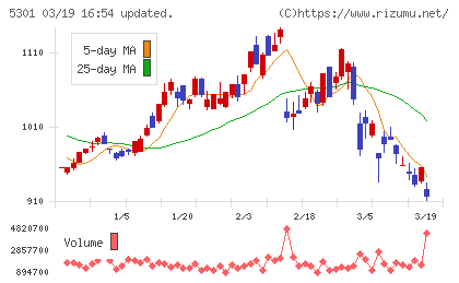東海カーボンチャート
