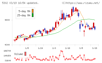 日本カーボンチャート
