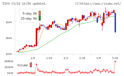 ＳＥＣカーボンチャート