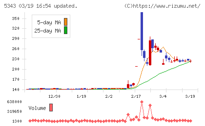 ニッコーチャート