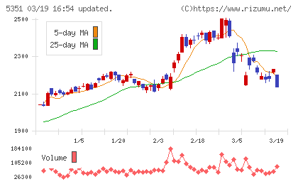 品川リフラチャート