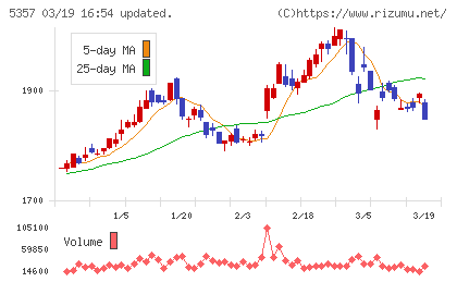 ヨータイチャート