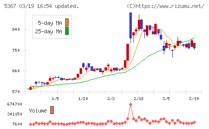 ニッカトーチャート