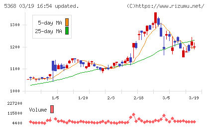 日本インシュレーションチャート