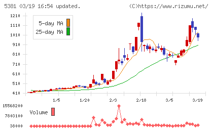 マイポックスチャート