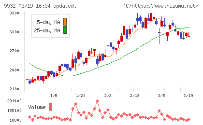 リアルゲイトチャート