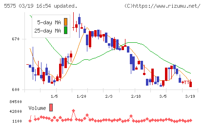 Ｇｌｏｂｅｅチャート