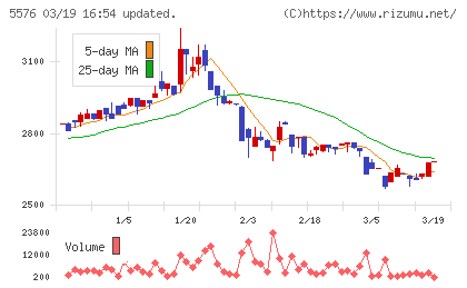 オービーシステムチャート