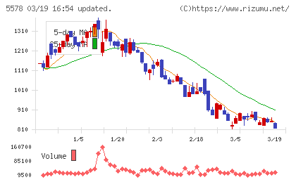 ＡＲアドバンストテクノロジチャート
