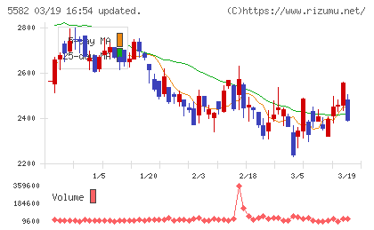 グリッドチャート