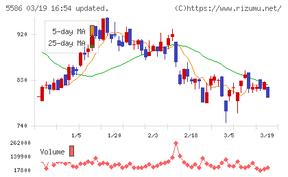 Ｌａｂｏｒｏ．ＡＩチャート