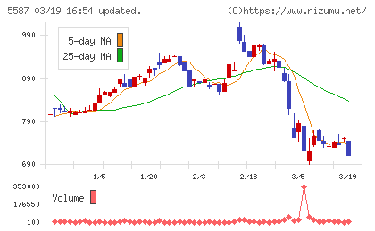 インバウンドプラットフォームチャート