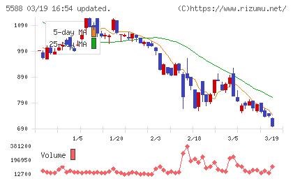 ファーストアカウンティングチャート