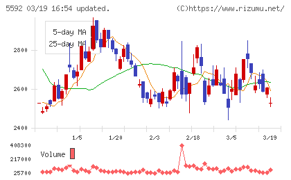 くすりの窓口チャート