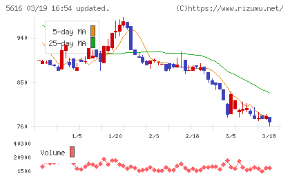 雨風太陽チャート