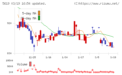 マーソチャート