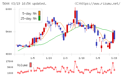 メタルアートチャート