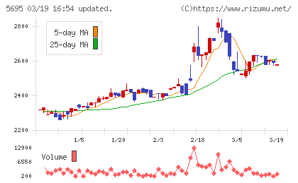 パウダーテックチャート