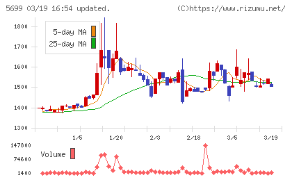 イボキンチャート