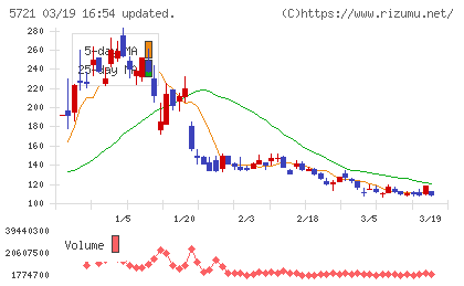 エス・サイエンスチャート