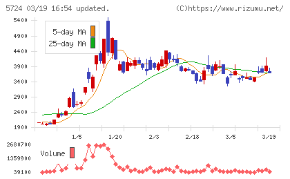 アサカ理研チャート
