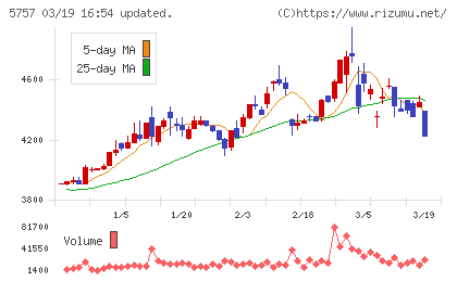 ＣＫサンエツチャート