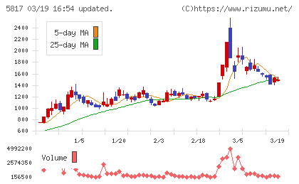 ＪＭＡＣＳチャート