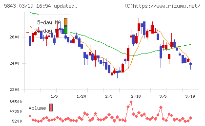 ニッポンインシュアチャート