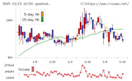 全保連チャート
