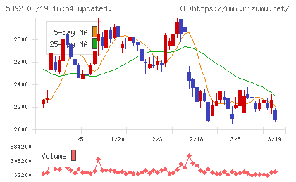 ｙｕｔｏｒｉチャート