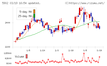 ホッカンホールディングスチャート