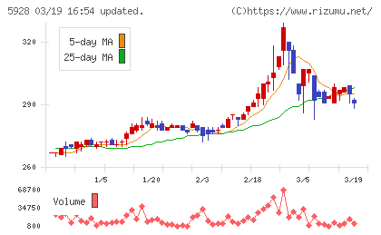 アルメタックスチャート