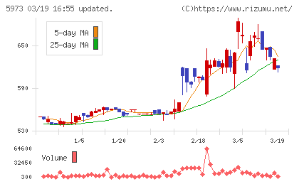 トーアミチャート