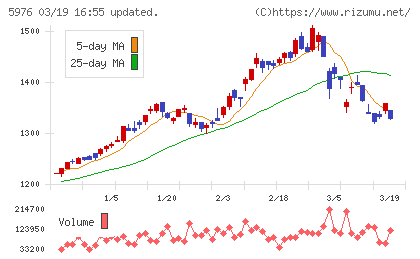 ネツレンチャート