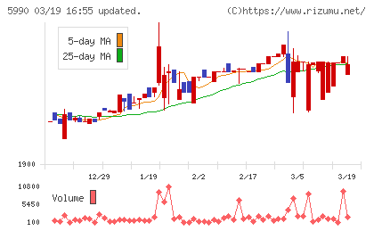 スーパーツールチャート