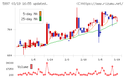 協立エアテックチャート