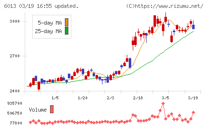 タクマチャート