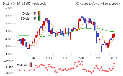 ジャパンエンジンコーポレーションチャート