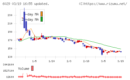 アトラグループチャート