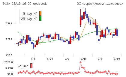 アドベンチャーチャート