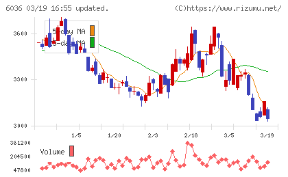ＫｅｅＰｅｒ技研チャート